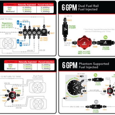 Aeromotive Billet Belt Drive Fuel Pump-tuningsupply.com