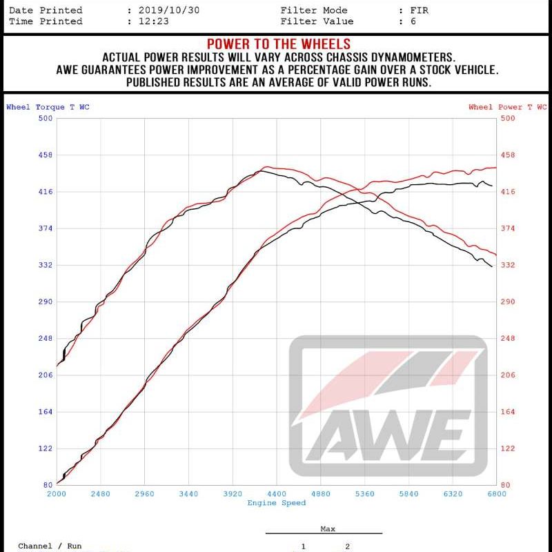 AWE Tuning Audi RS3 / TT RS S-FLO Open Carbon Fiber Intake-tuningsupply.com