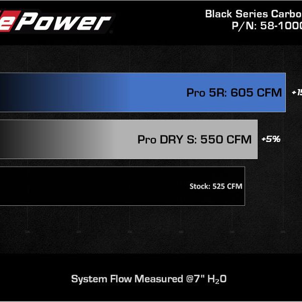 aFe Black Series Carbon Fiber Pro 5R Air Intake System 2020 Chevrolet Corvette C8 V8 6.2L-tuningsupply.com