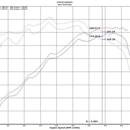 Injen 18-20 Hyundai Veloster L4-1.6L Turbo Black Short Ram Cold Air Intake System-tuningsupply.com