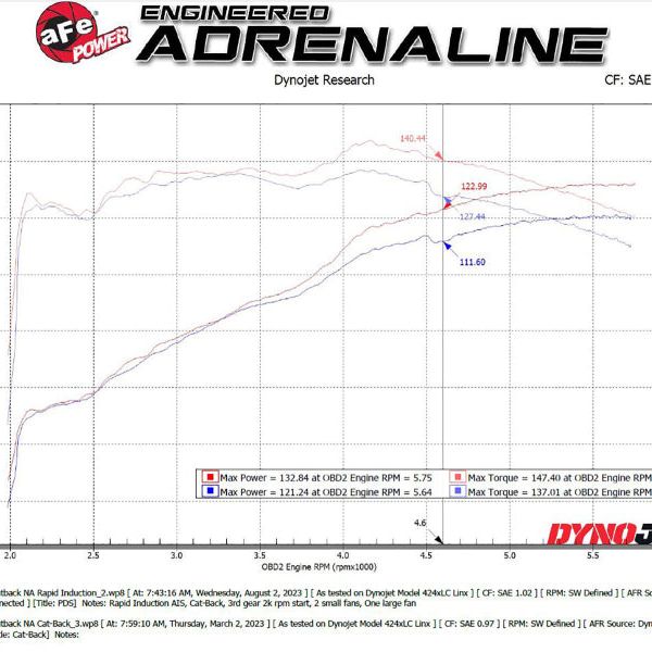 aFe Takeda Rapid Induction Cold Air Intake System w/ Pro DRY S Filter 13-14 Subaru Outback H4-2.5L-tuningsupply.com