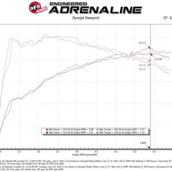 AFE Momentum Intake System w/ Pro 5R Filter 2021+ Acura TLX-tuningsupply.com