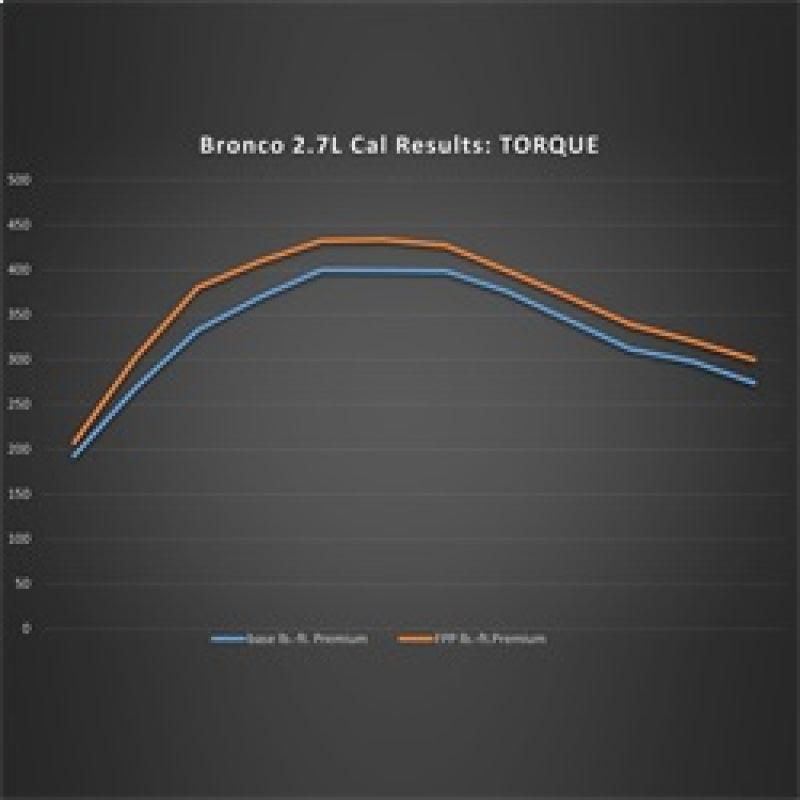 Ford Racing 21-24 Ford Bronco 2.7L Performance Calibration-tuningsupply.com