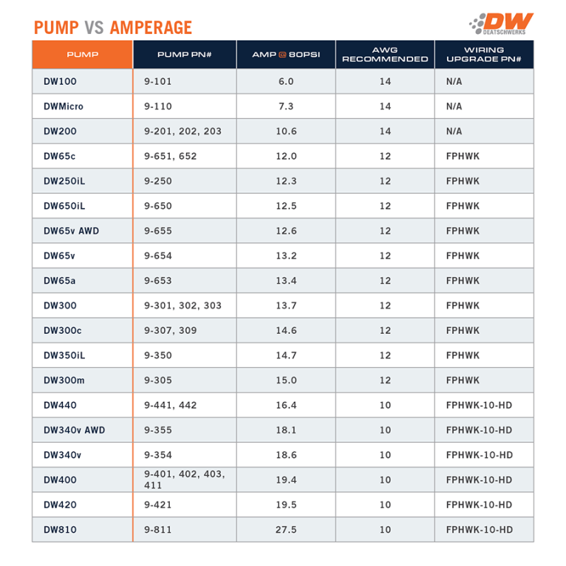 DeatschWerks DW650iL Series 650LPH In-Line External Fuel Pump w/ PWM Controller-tuningsupply.com