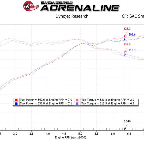 aFe POWER Magnum FORCE Stage-2 Pro DRY S Cold Air Intake System 12-19 BMW M5 (F10) / M6 (F12/13)-tuningsupply.com