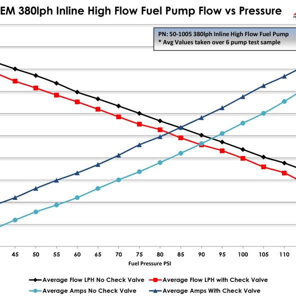 AEM 380LPH High Pressure Fuel Pump -6AN Female Out, -10AN Female In-tuningsupply.com