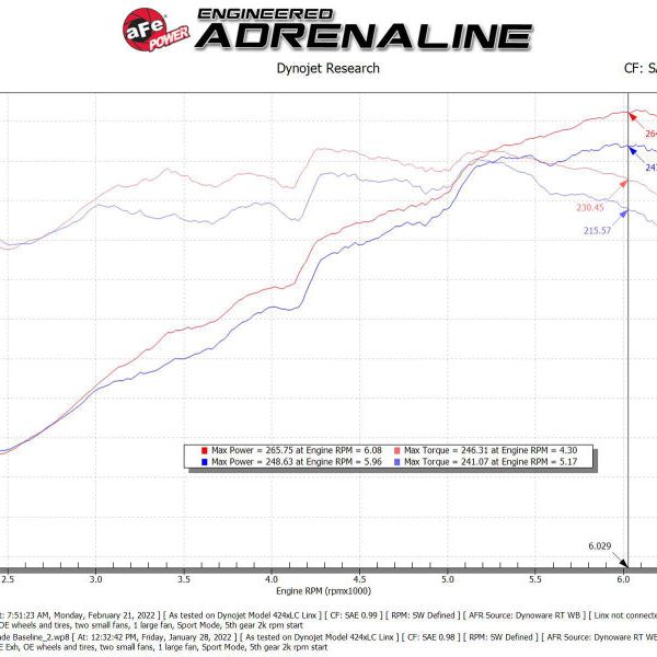 aFe Takeda Momentum Pro 5R Cold Air Intake System 20-22 Kia Telluride / Hyundai Palisade V6 3.8L-tuningsupply.com