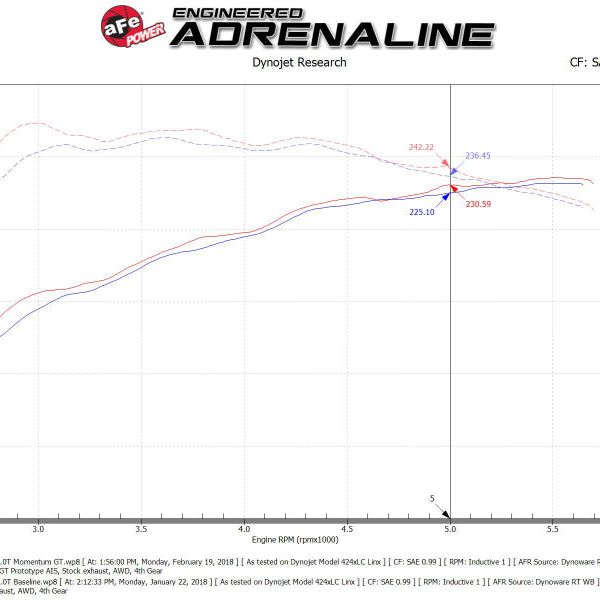 aFe POWER Momentum GT Pro Dry S Intake System 17-21 Alfa Romeo Giulia L4-2.0L (t)-tuningsupply.com