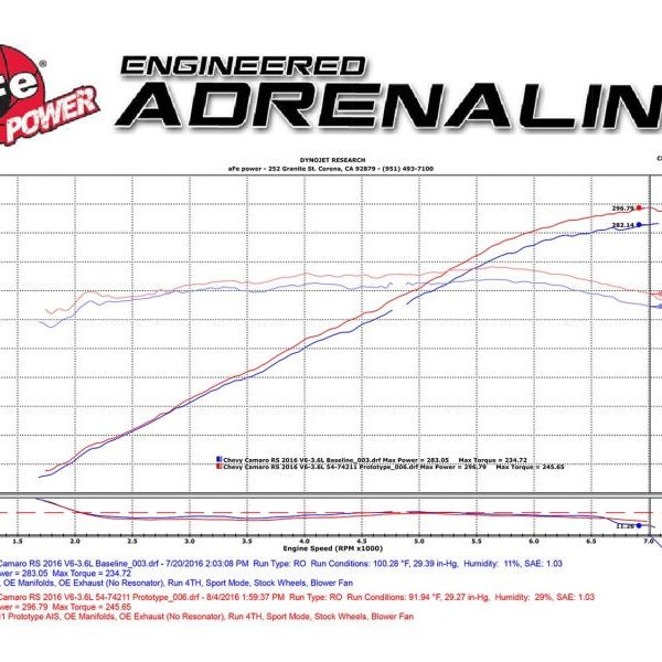 aFe Momentum GT Pro DRY S Intake System 16-17 Chevrolet Camaro V6-3.6L-tuningsupply.com