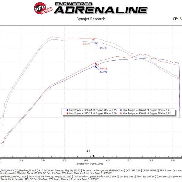 aFe Rapid Induction Pro 5R Cold Air Intake System 21-22 Ford F-150 Raptor V6-3.5L (tt)-tuningsupply.com