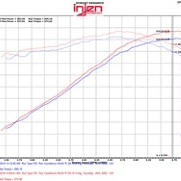 Injen 09-14 Cadillac Escalade EVS/EXT V8-6.2L Evolution Air Intake-tuningsupply.com