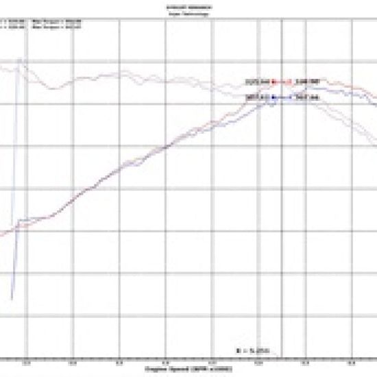 Injen 18-19 Audi S4/S5 (B9) 3.0L Turbo Wrinkle Red Short Ram Intake-tuningsupply.com