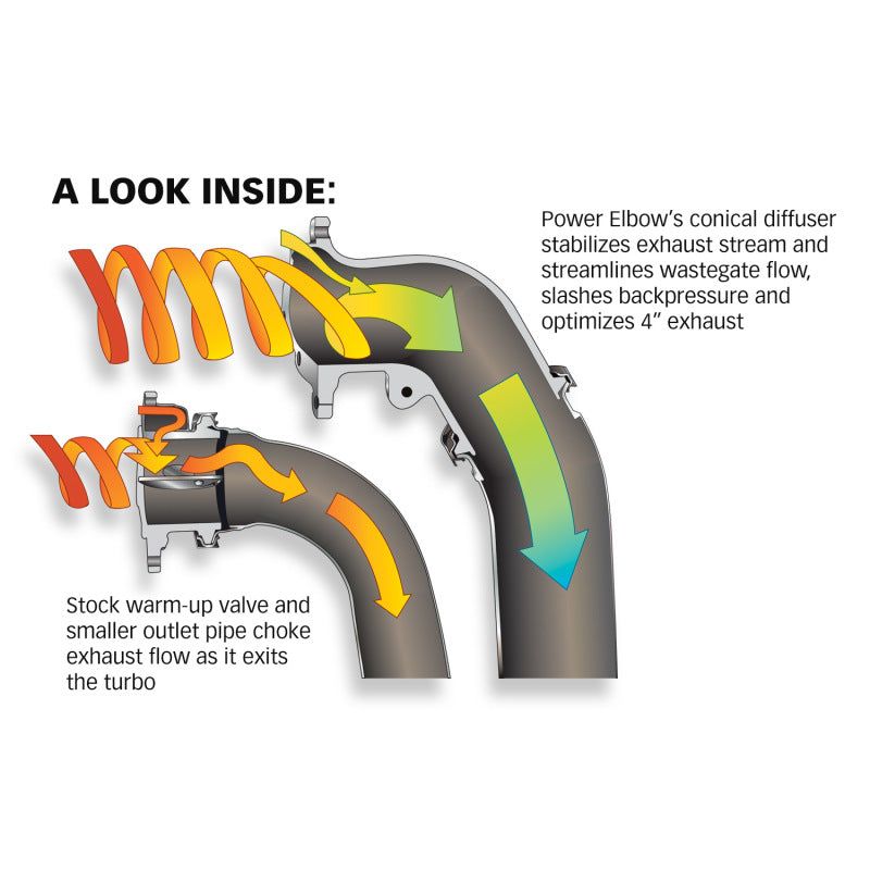 Banks Power 99.5-03 Ford 7.3L F250-350 Power Elbow Kit-tuningsupply.com