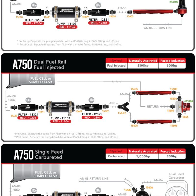 Aeromotive 700 HP EFI Fuel Pump - Red-tuningsupply.com