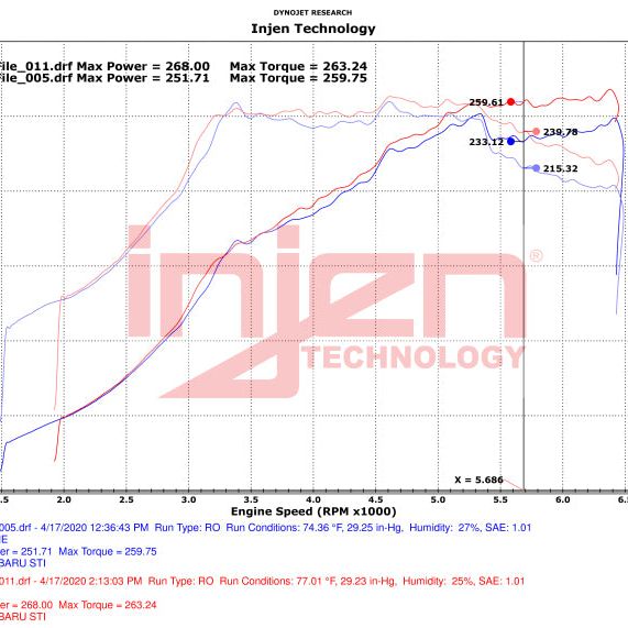 Injen 18-21 Subaru WRX STI H4-2.5L Turbo SP Aluminum Series Cold Air Intake - Wrinkle Red-tuningsupply.com