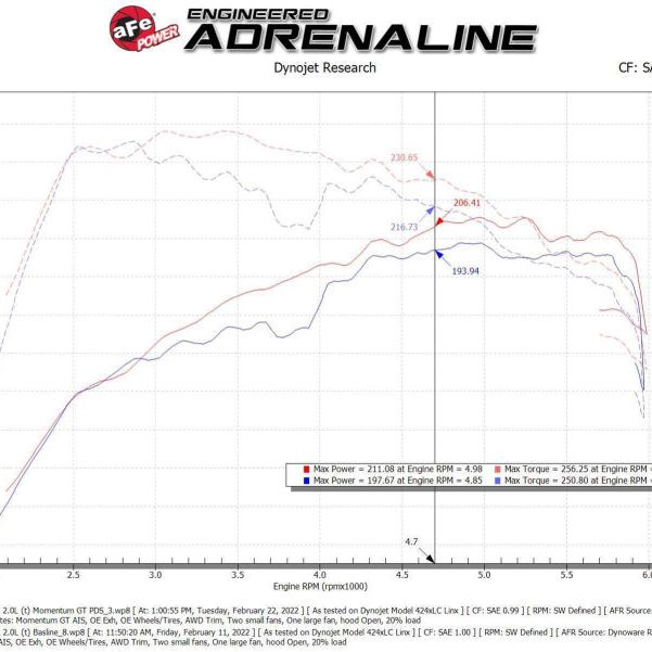 aFe Power 2021 Ford Bronco Sport L4-2.0L (t) Momentum GT Cold Air Intake System w/ Pro DRY S Filter-tuningsupply.com