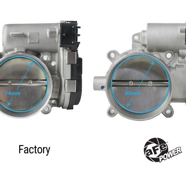 aFe 11-23 Dodge Challenger / 11-23 Dodge Charger 80mm Throttle Body-tuningsupply.com