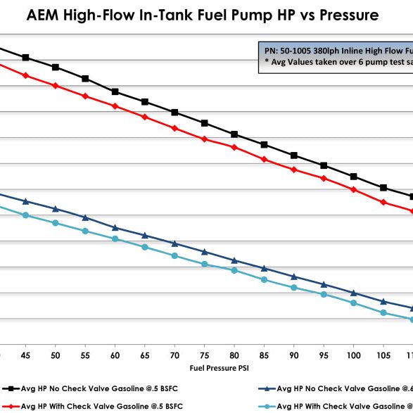 AEM 380LPH High Pressure Fuel Pump -6AN Female Out, -10AN Female In-tuningsupply.com