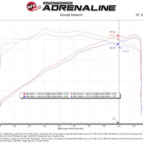 aFe Takeda Momentum Cold Air Intake System w/ Pro 5R Filter Mazda 3 19-21 L4-2.5L-tuningsupply.com