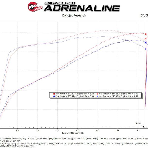 aFe Magnum FORCE Stage-2 Pro 5R Cold Air Intake System 09-14 Chevrolet Silverado / GMC Yukon-tuningsupply.com