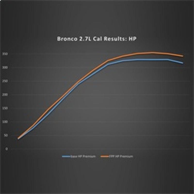 Ford Racing 21-24 Ford Bronco 2.7L Performance Calibration-tuningsupply.com