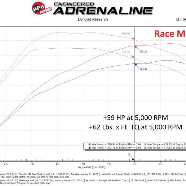 aFe Scorcher Module 22-23 Ford Bronco Raptor V6 3.0L-tuningsupply.com