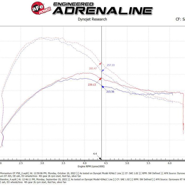 aFe Momentum GT Pro 5R Cold Air Intake System 19-23 Ford Edge ST V6-2.7L (tt)-tuningsupply.com