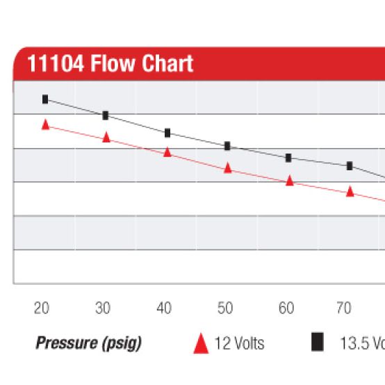 Aeromotive Eliminator-Series Fuel Pump (EFI or Carb Applications)-tuningsupply.com