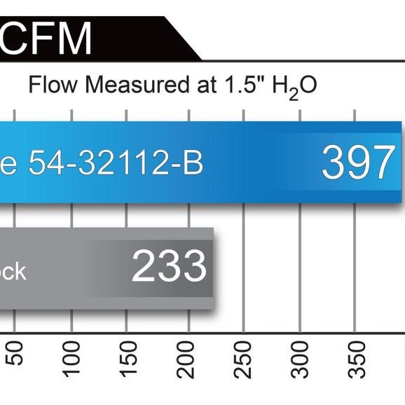 aFe MagnumFORCE Intakes Stage-2 PDS AIS 12-14 Ford F-150 EcoBoost V6 3.5L (tt)-tuningsupply.com