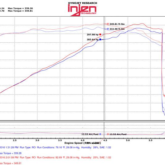 Injen 11-17 Dodge Durango R/T 5.7L V8 Wrinkle Black Power-Flow Air Intake System-tuningsupply.com