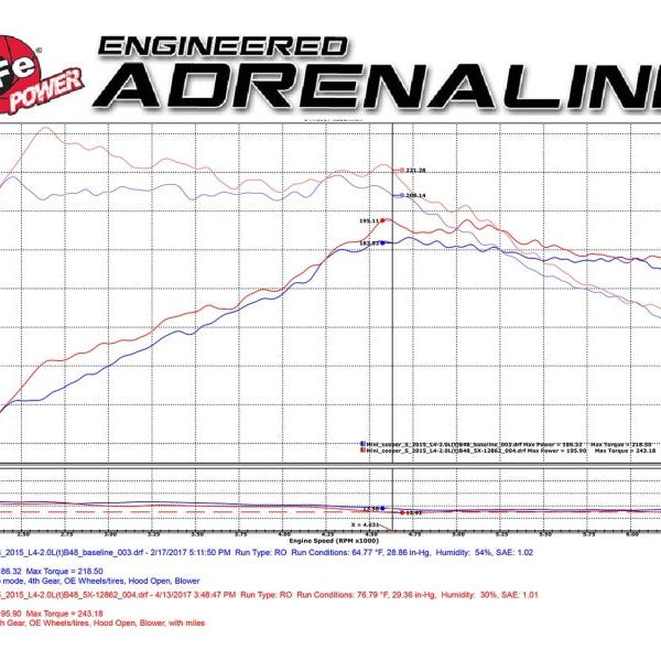 aFe Power Magnum Force Stage-2 Pro 5R Cold Air Intake System 15-17 Mini Cooper S F55/F56 L4 2.0(T)-tuningsupply.com