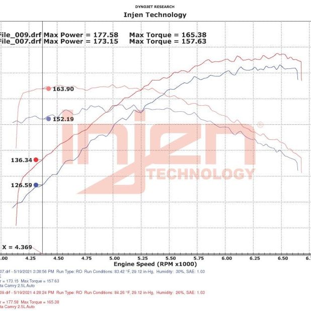 Injen 18-22 Toyota Camry L4-2.5L SP Short Ram Intake System-tuningsupply.com