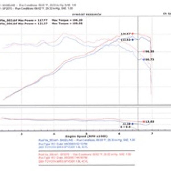 Injen 00-04 MR2 Spyder 1.8L 4 Cyl. Polished Short Ram Intake-tuningsupply.com