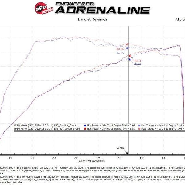 aFe Momentum GT Cold Air Intake System w/Pro 5R Filter 20-21 BMW M340i (G20) 3.0 L6 (t) N58-tuningsupply.com