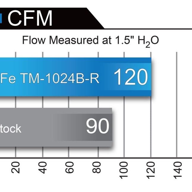 aFe MagnumFORCE Intakes Stage-2 PDS AIS PDS 2016 Honda Civic 1.5L-tuningsupply.com