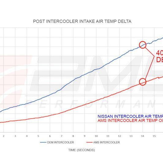 AMS Performance 2023 Nissan Z VR30 Intercoolers-tuningsupply.com