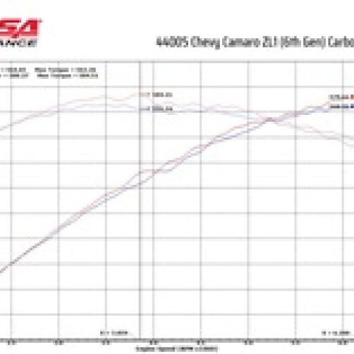 Corsa 2017-2023 Chevrolet Camaro ZL1 Carbon Fiber Air Intake w/ MaxFlow 5 Oil Filtration-tuningsupply.com