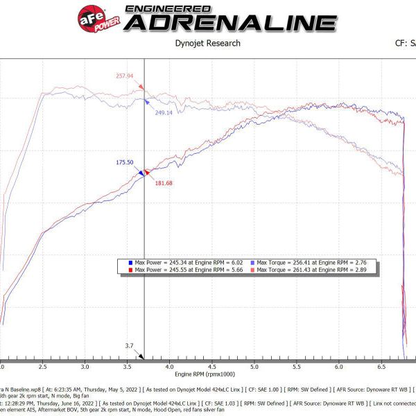 aFe Takeda Stage-2 Pro 5R Cold Air Intake System 2022 Hyundai Elantra N-tuningsupply.com