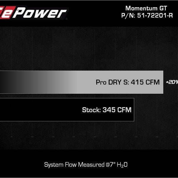 aFe Momentum GT Dry S Stage-2 Intake System 11-15 Dodge Challenger/Charger V6-3.6L (Red)-tuningsupply.com