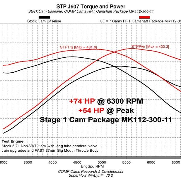 COMP Cams Stage 1 NSR Camshaft 03-08 Chrysler / Dodge / Jeep 5.7L Hemi Engines-tuningsupply.com