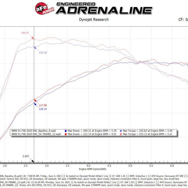 aFe 19-21 Mini Cooper S (F56) B46 L4 2L (t)Momentum GT Cold Air Intake System w/ Pro DRY S Filter-tuningsupply.com