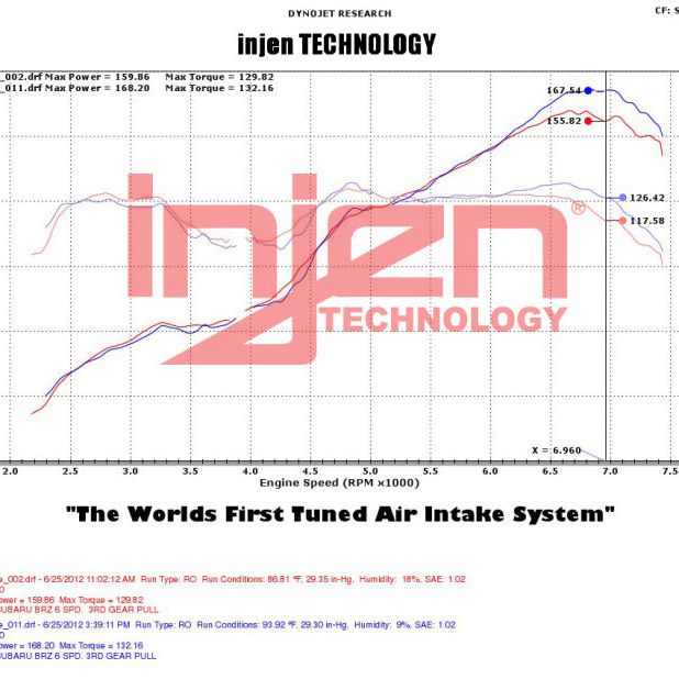 Injen 2013+ Subaru BRZ 2.0L Polished Short Ram Intake w/ MR Tech/Air Fusion-tuningsupply.com