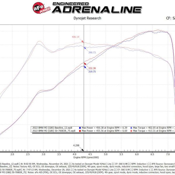 aFe 21-22 BMW M3/M4 (G80/82/83)L6-3.0L (tt) S58 Momentum GT Cold Air Intake System w/ Pro 5R Filters-tuningsupply.com