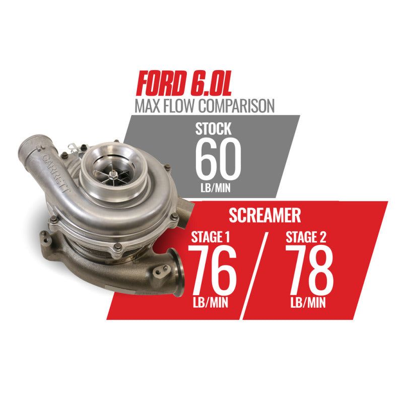 BD Diesel Screamer Stage 1 Performance GT37 Turbo - 2003-2007 Ford 6.0L-tuningsupply.com