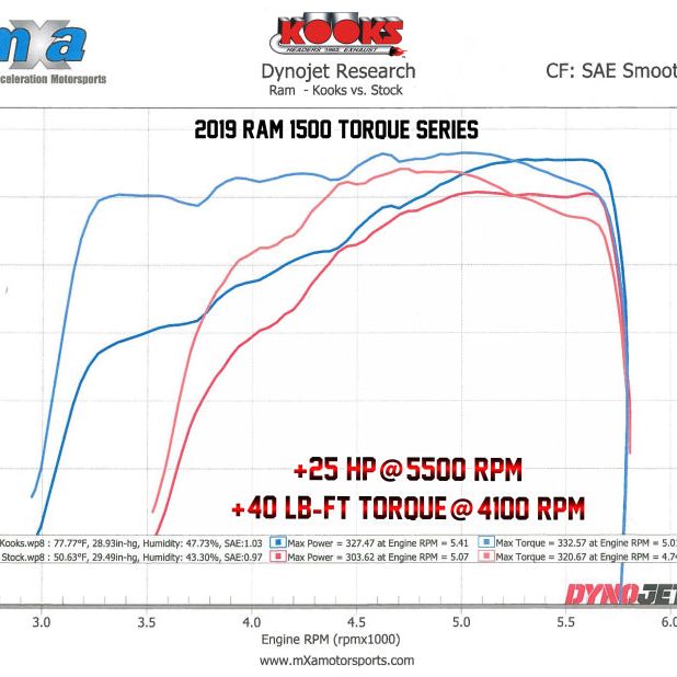 Kooks 19-20 Ram 1500 5.7L HEMI 1-5/8in x 1-3/4in Stainless Steel Torque Series Headers-tuningsupply.com