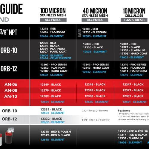 Aeromotive In-Line Filter - (AN-12 ORB) 10 Micron Microglass Element-tuningsupply.com