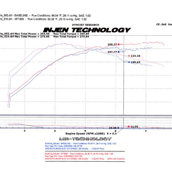 Injen 2008-14 Mitsubishi Evo X 2.0L 4Cyl Black Short Ram Intake-tuningsupply.com