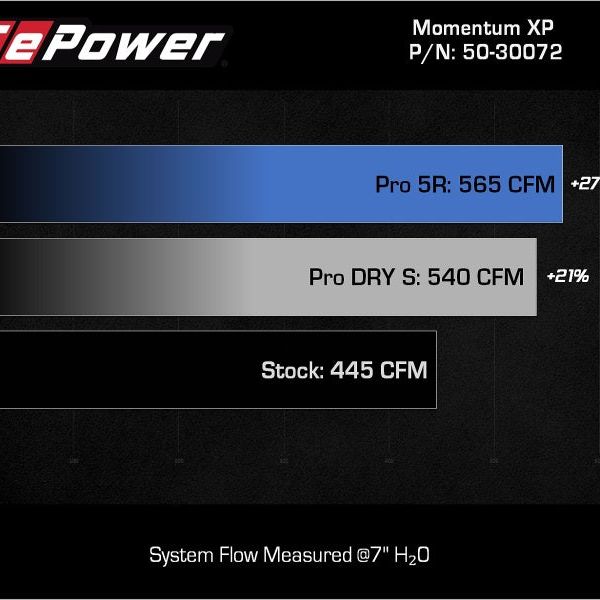 aFe 21-22 Ford F-150 Raptor V6-3.5L(tt) Momentum XP Cold Air Intake System - Blue w/ Pro 5R Filter-tuningsupply.com