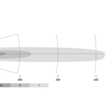 Hella Universal Black Magic 6 L.E.D. Mini Light Bar - Spot Beam-tuningsupply.com