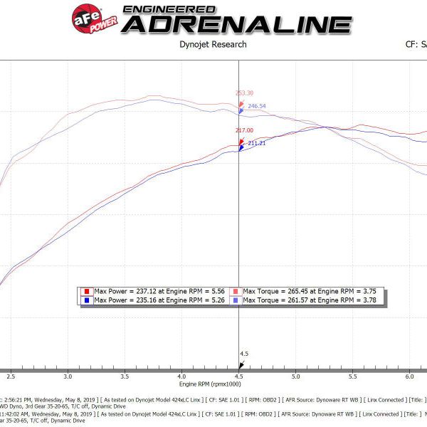 aFe Momentum GT Cold Air Intake System w/ Pro 5R Media Audi A4/Quattro (B9) 16-19 I4-2.0L (t)-tuningsupply.com